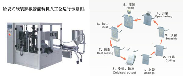 給袋式袋裝辣椒醬灌裝機(jī)